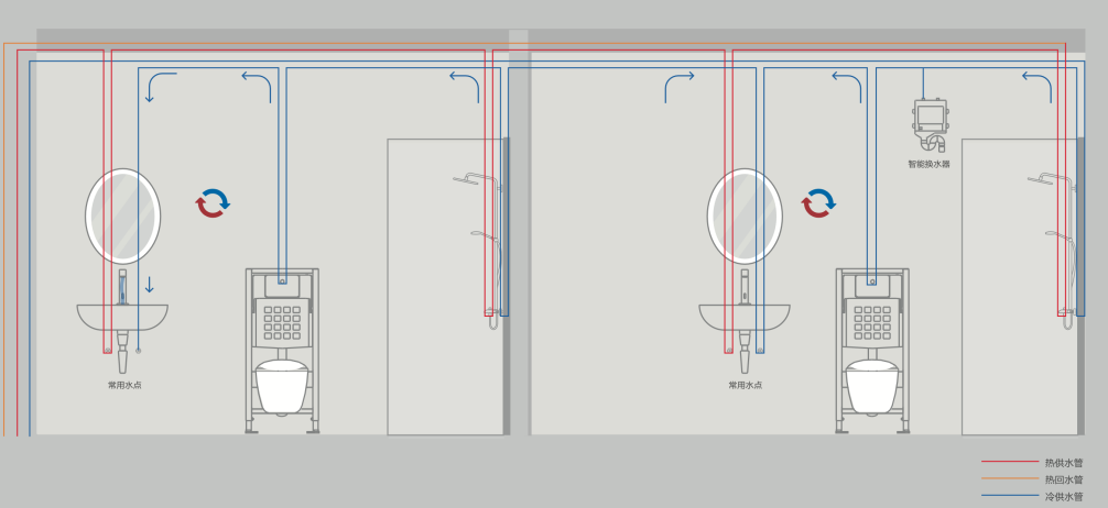 供水管道用什么管